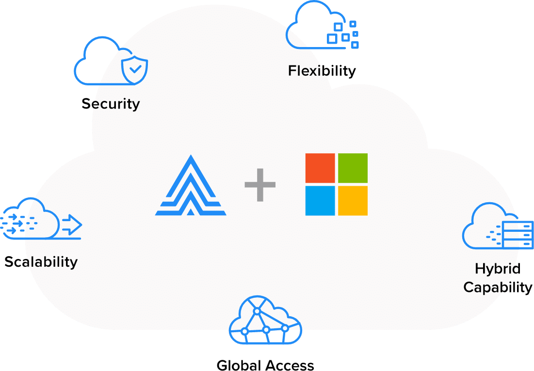 Actian Data Platform on Microsoft Azure: Enterprise Class Analytics