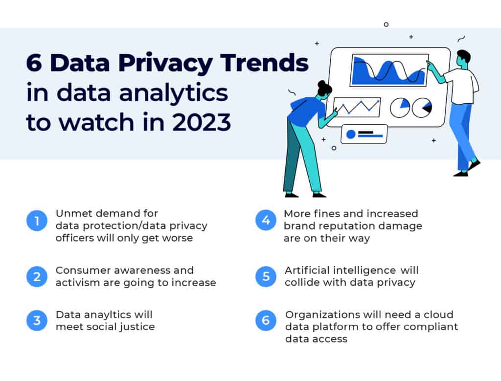 6 data privacy trends in data analytics to watch