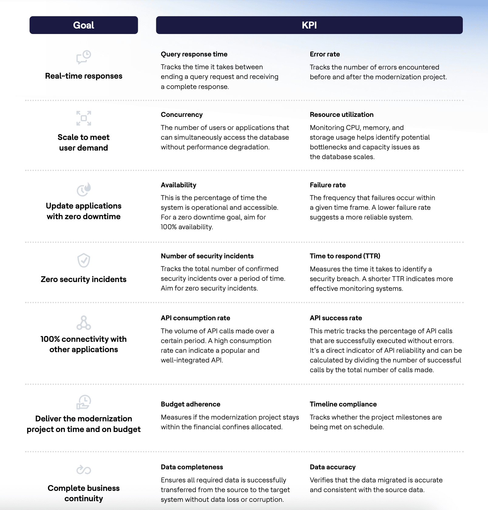 kpis for hcl informix