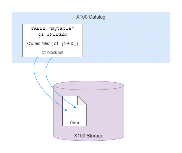 table cloning block diagram