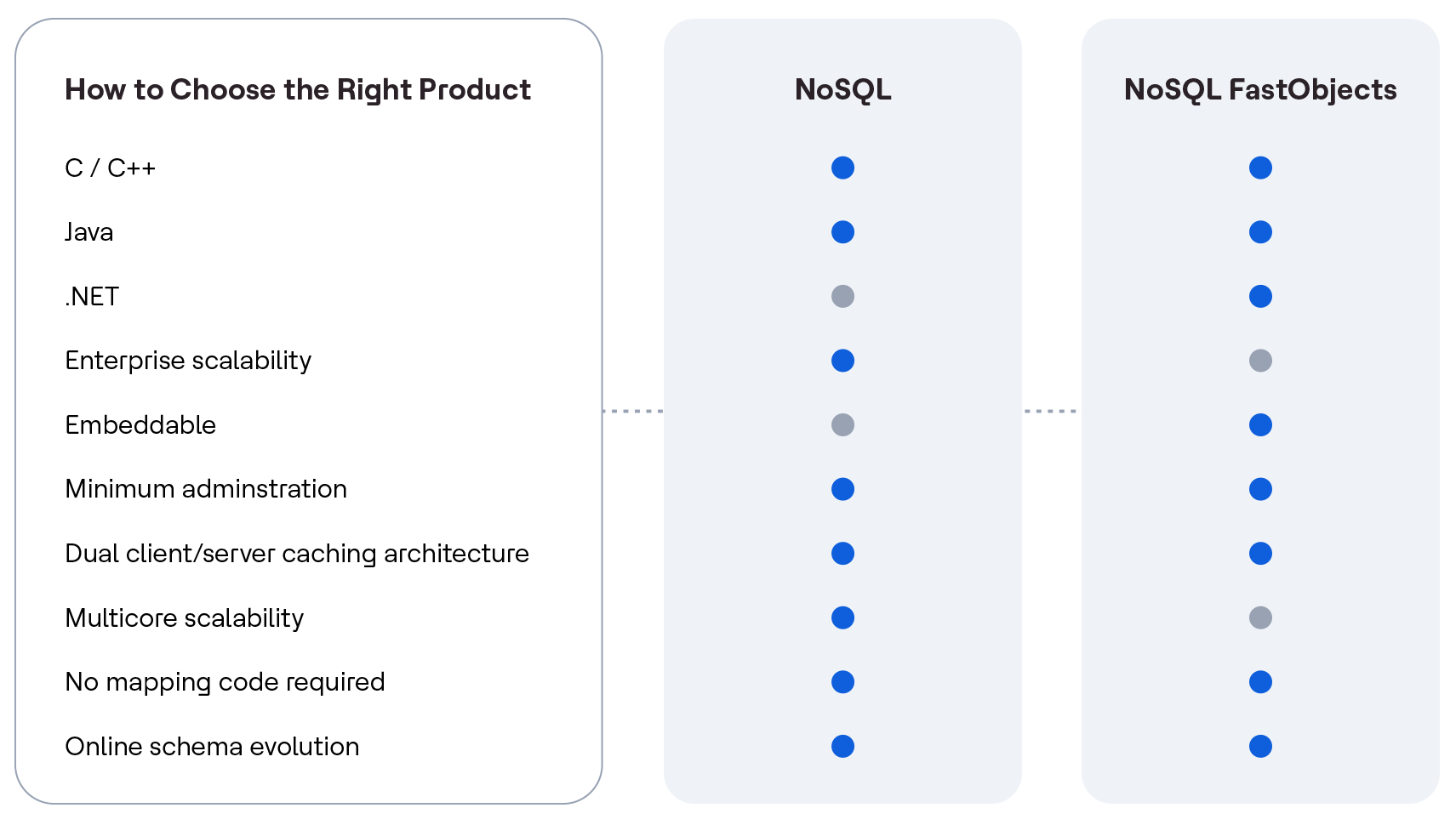 NoSQL_NoSQL FastObjects Overview