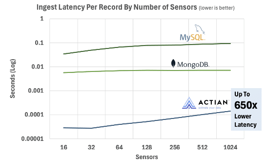 zen latency benchmark