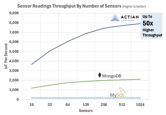 zen throughput benchmark results